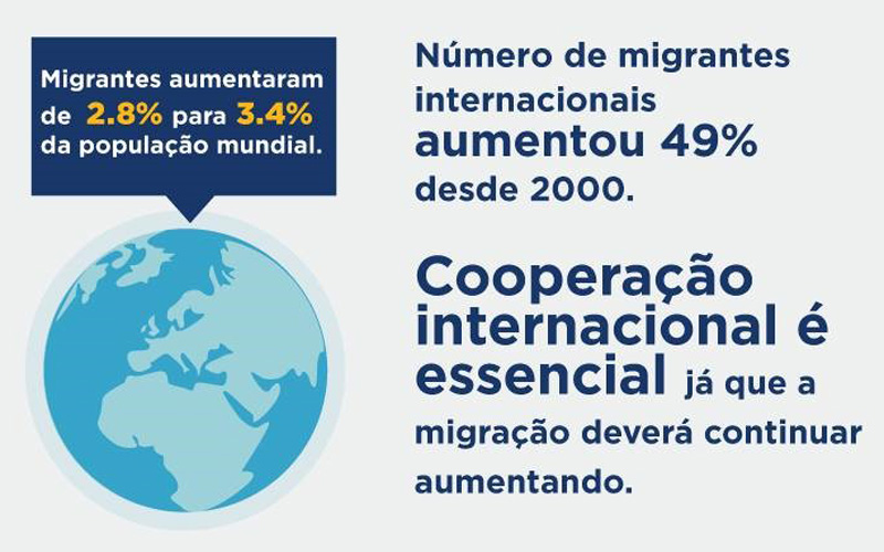 Parceria Europeia para a Integração
